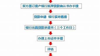 重庆房屋抵押贷款流程营业执照_重庆房屋抵押贷款流程营业执照怎